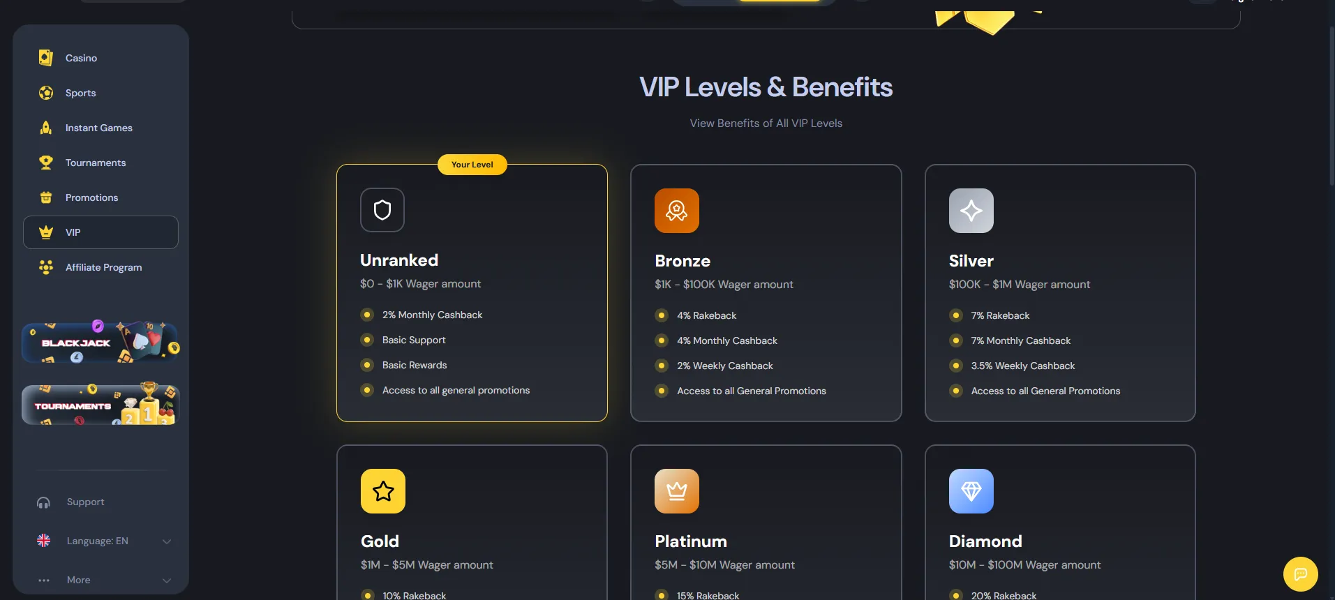 Cocobet VIP levels and benefits overview